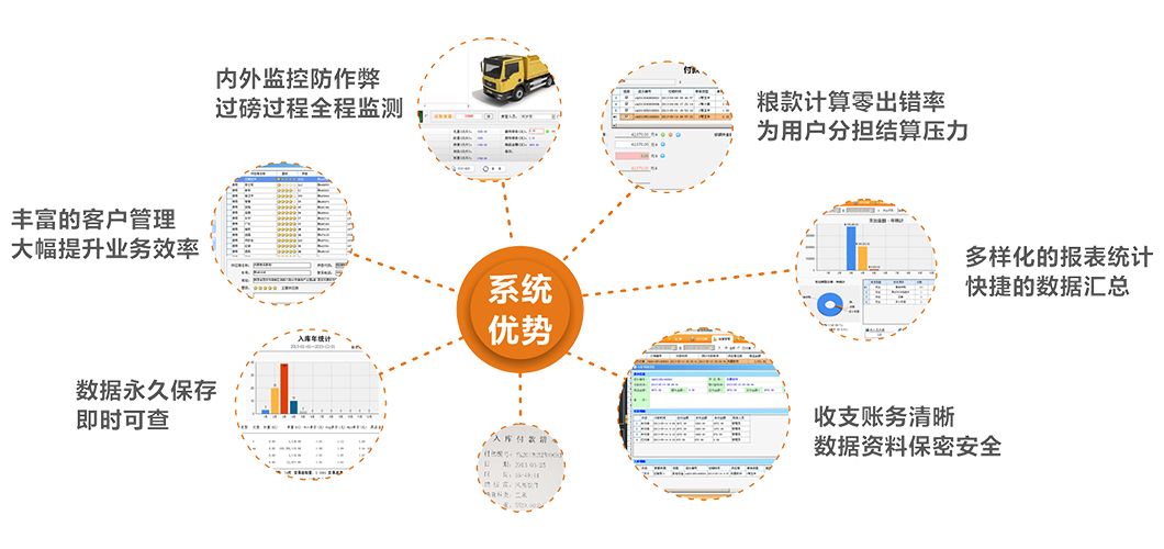 系统优势.png